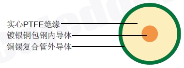 SF086(����RG 405)ͬ�����