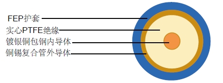 SF086-FEPͬ�����