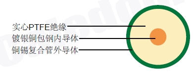 SF141(����RG 402)ͬ�����