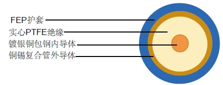 SF141-FEPͬ�����