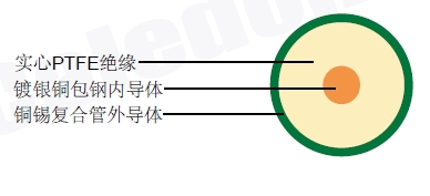 SF250(����RG 401)ͬ�����