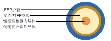 SF250-FEPͬ�����