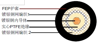 M17/128-RG 400(RG400/U)ͬ�����