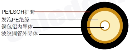 RF16(5/8&Prime;)ͬ�����
