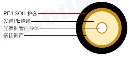LCX32(1-1/4&Prime;)Rͬ�����