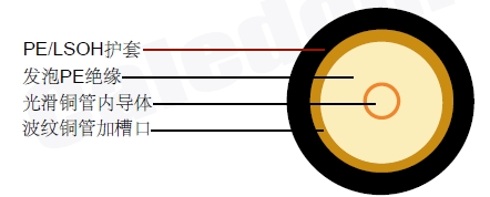 LCX32(1-1/4&Prime;) Lͬ�����