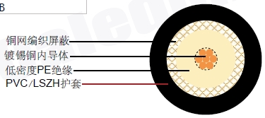 M17/6-RG 11(RG 11 A/U)ͬ�����