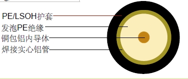AQR320ͬ�����