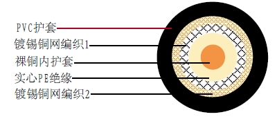 BT3002 ��оͬ�����