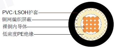 RG 58 ERͬ�����