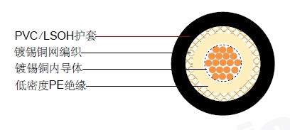 RG 58 CXͬ�����
