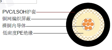 RG 174 URͬ�����