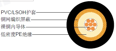 RG 213 TYͬ�����