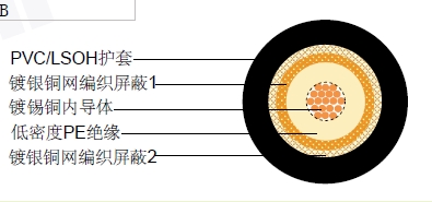 RG 223 FXͬ�����