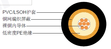 RG 58 URM(URM 76)ͬ�����