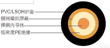 RG 58 U43(URM43)ͬ�����