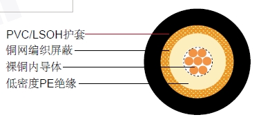 RG 213 URM(URM67)ͬ�����