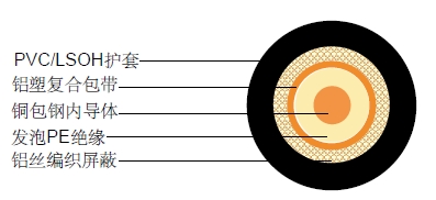 RG 6ͬ�����