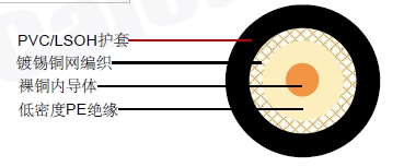 M17/28-RG 58(RG 58)ͬ�����