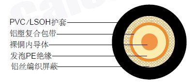 RG 6/Uͬ�����