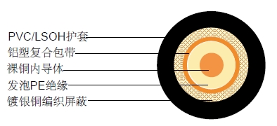 RG 6/U4ͬ�����