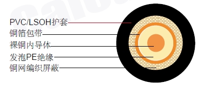 RG 6/U6ͬ�����