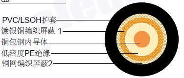 RG 6 AXͬ�����