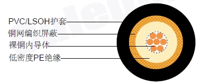 RG 11 AXͬ�����