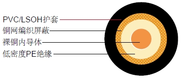 URM 57ͬ�����