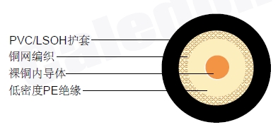 RG 59 PKͬ�����