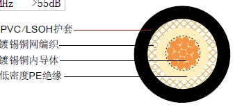M17/155-RG 58(RG58 C/U)ͬ�����