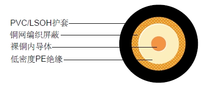 RG 59 BXͬ�����