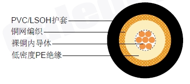 RF 59 LLͬ�����