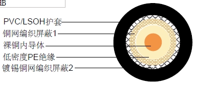 RG 59 DSͬ�����