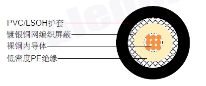 RG 175 AFͬ�����
