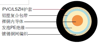 RF 195 LTAͬ�����