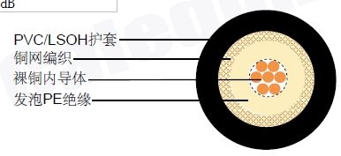 RF 58 LLͬ�����