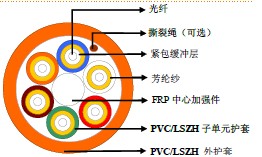 ��о��������