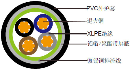 FIREGUARDϵ��Ӣ��4о300/500V XLPE��Ե, PVC����, ���ε����� (2-4о)