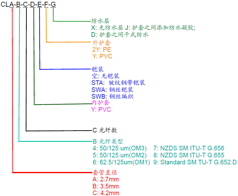 ��������ʽ��ȼ���¶�����Ϣ