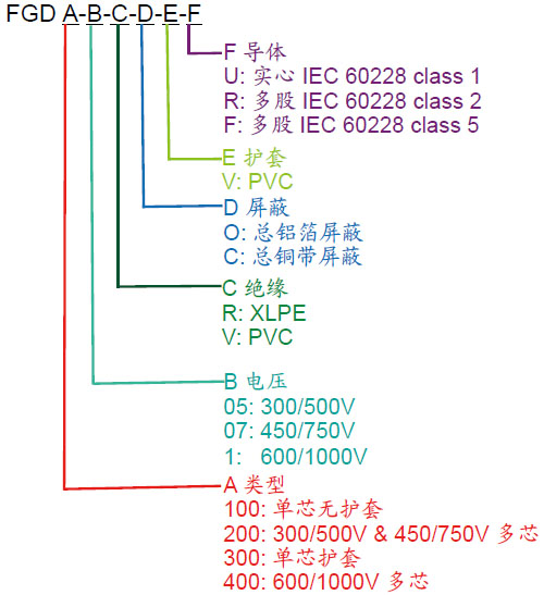 ��ȼ�����Ϳ��Ƶ��µ����ʹ���