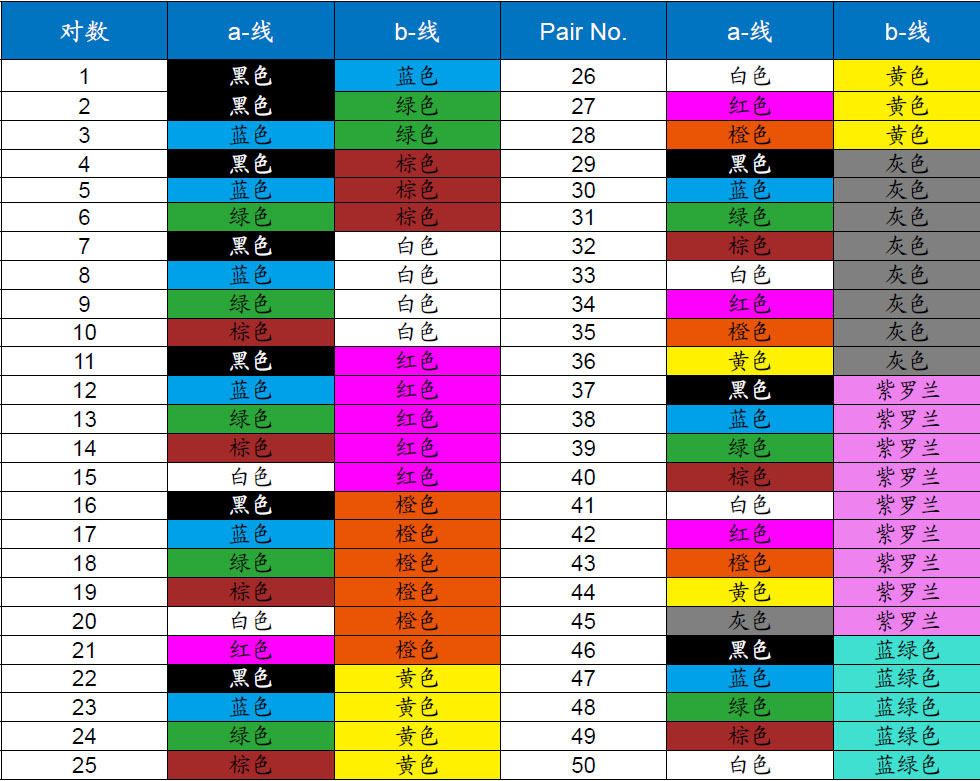 BS 5308��ɫ����