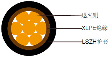 FIRETOXϵ��600/1000V XLPE��Ե, LSZH����, ����װ������ (��о)