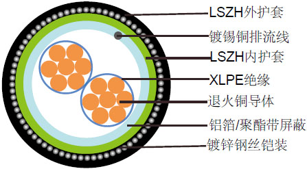 FIRETOXϵ����ȼ��������װ�Ǳ���(��о)