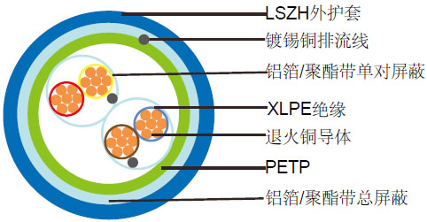 FIRETOXϵ����ȼ�������κ��������Ǳ���(���)