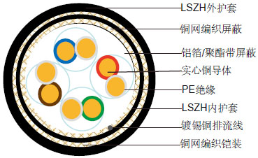 ��ȼCAT5E CWB/SWB/SWA LSZH��ȼ��װ������