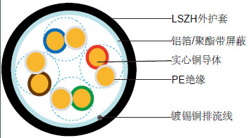 FIRETOXϵ��CAT6 LSZH��ȼ������