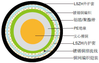FIRETOXϵ��RG59 B/U LSZH��ȼͬ����