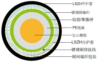 IEC60332��׼RG59 B/U CWB/SWB/SWA LSZH��ȼ��װͬ����