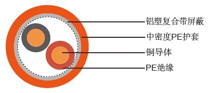 TR2031- ���ٹ�·��·������ߵ���